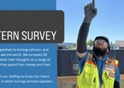 Anning Johnson 2026 Intern Survey